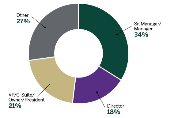 Participants by Title