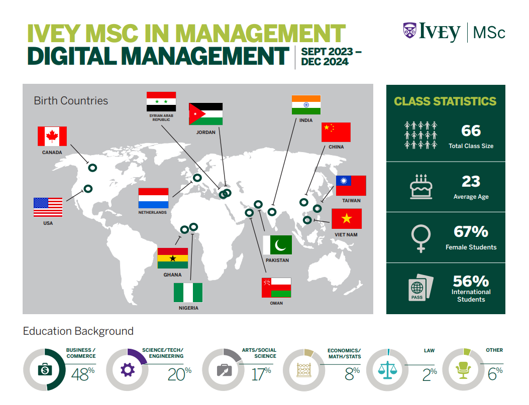 Msc DM Stats 2024