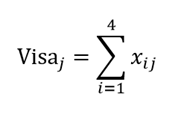 Visa formula