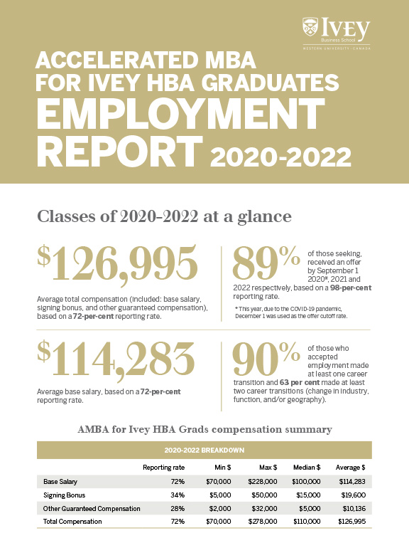 AMBA For HBA Grads ER Report Cover