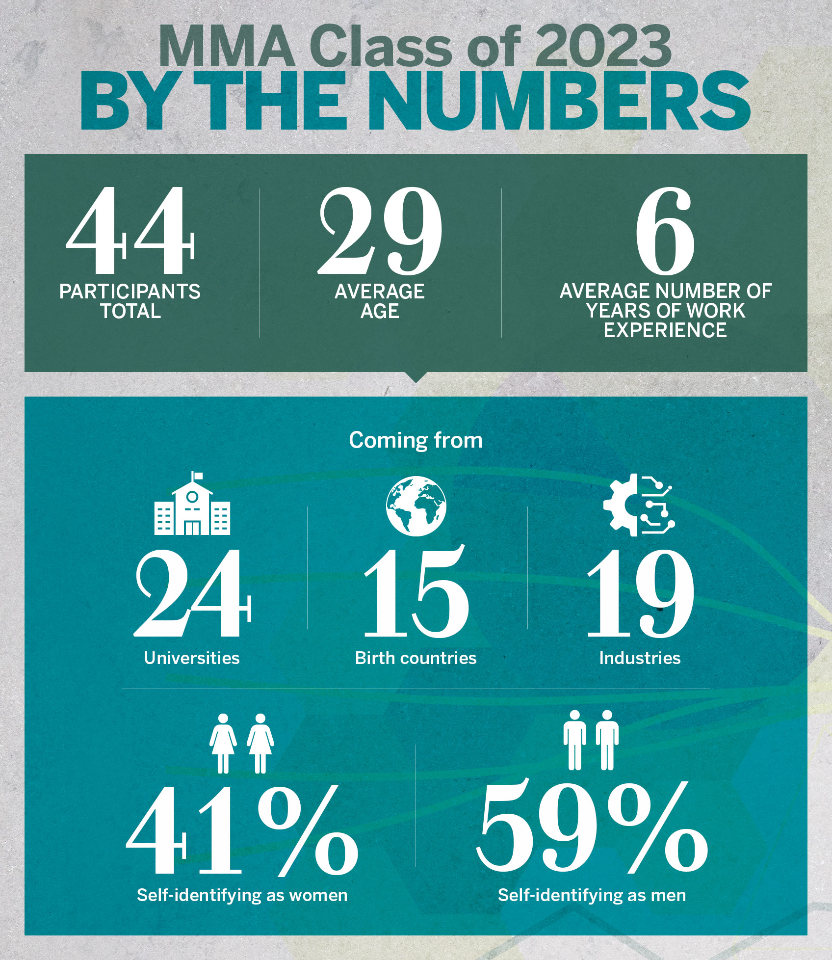 MMA Class of 2023 By the Numbers