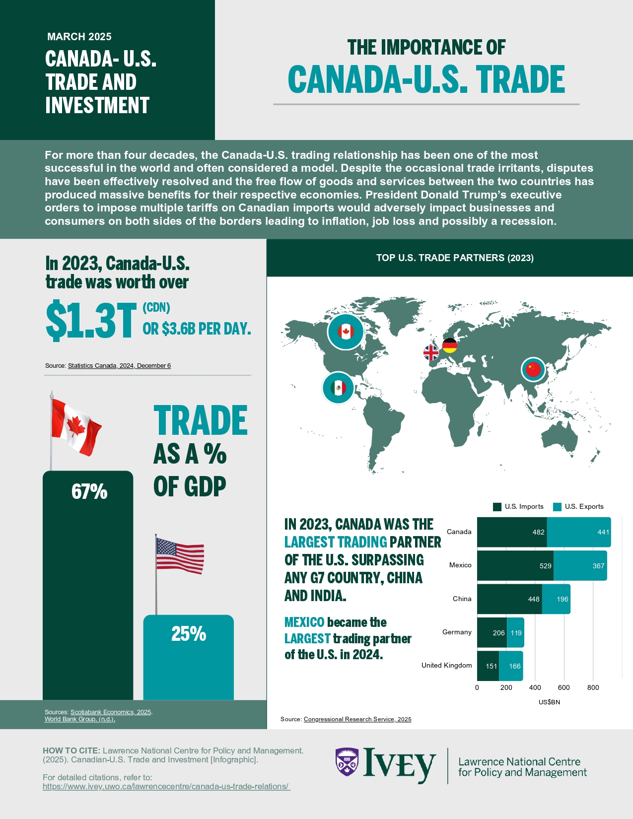 March 4 Infographics Series Final 1 And 2 1 6 (1) Page 0001