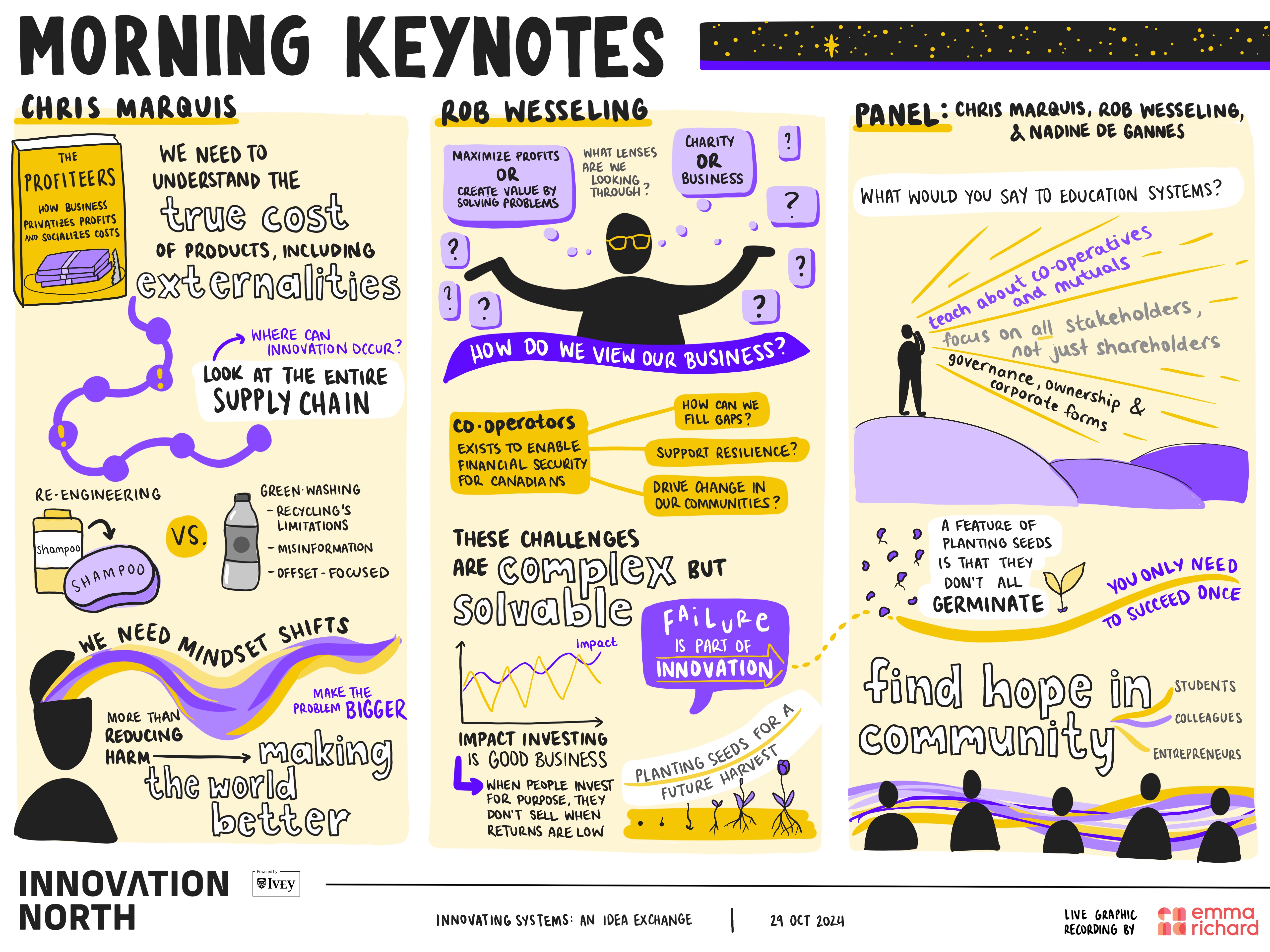 Innovatingsystems 2 Morningkeynotes