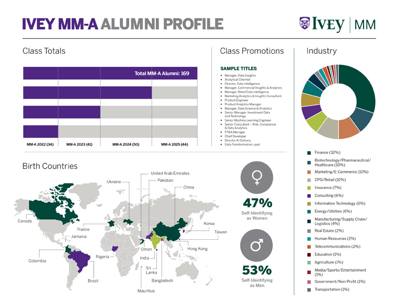 Ivey MMA Alumni Profile