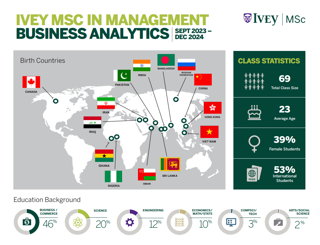 Msc BA Stats December 2024