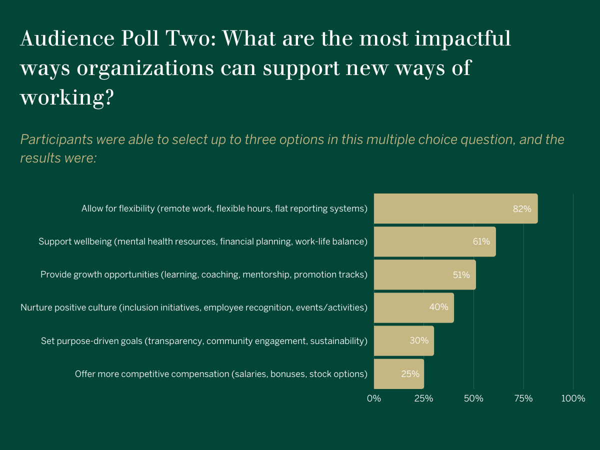 Poll 2 results