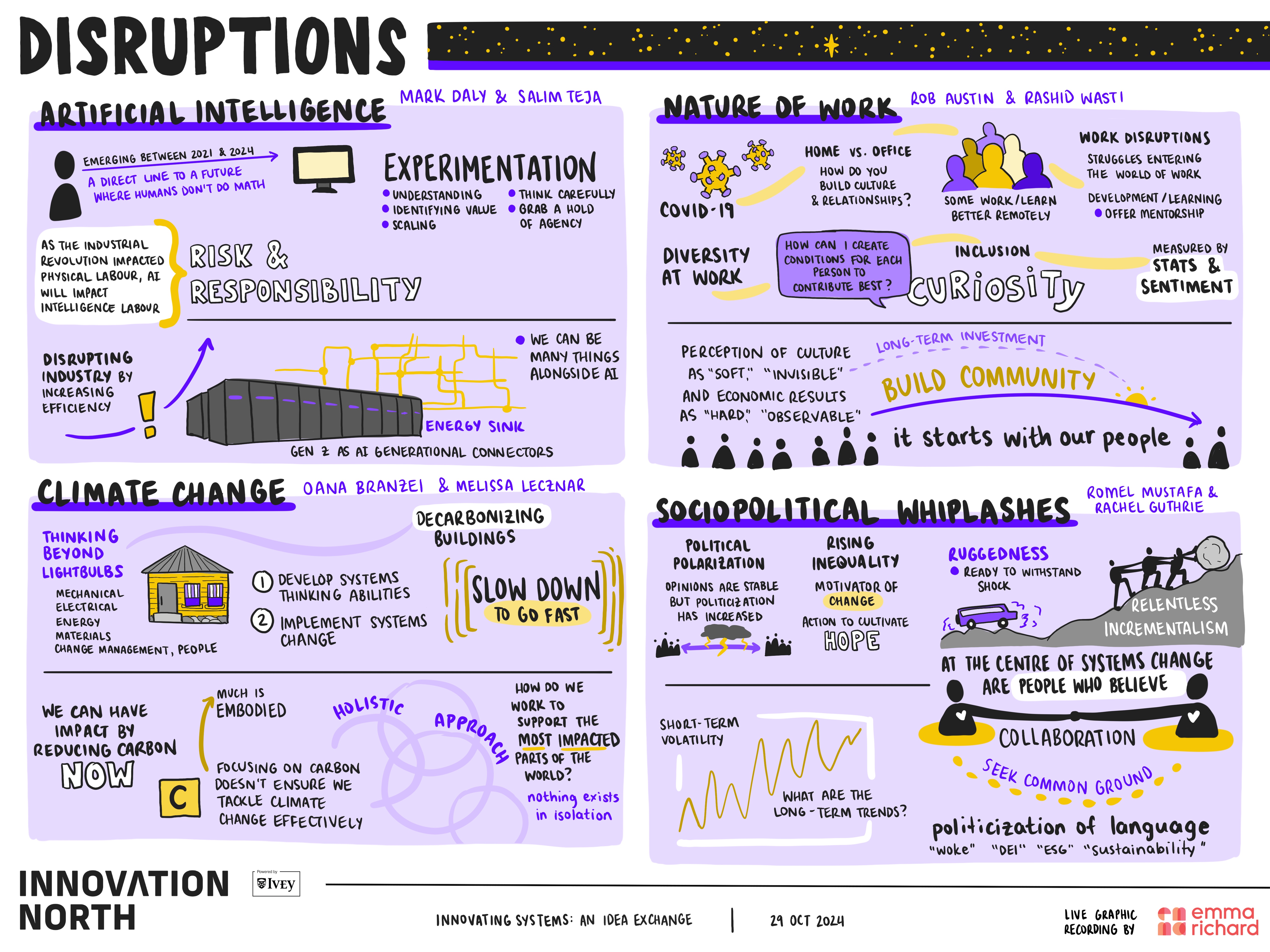 Innovatingsystems 4 Disruptions