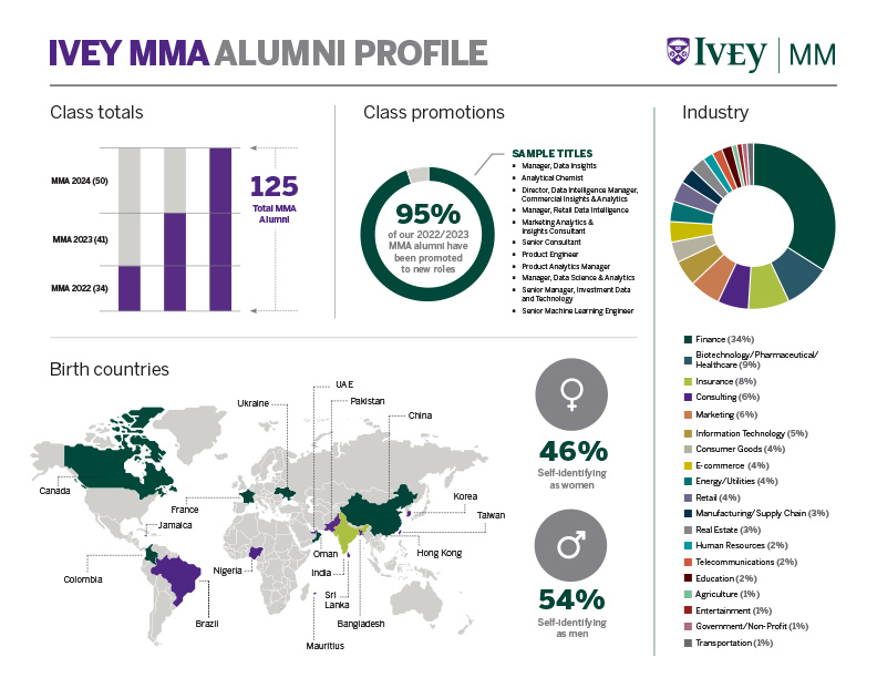 Ivey MMA Alumni Profile